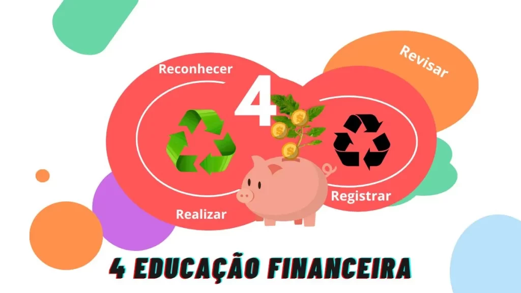 Ilustração de um porquinho com moedas e o nome das quatro regras.
